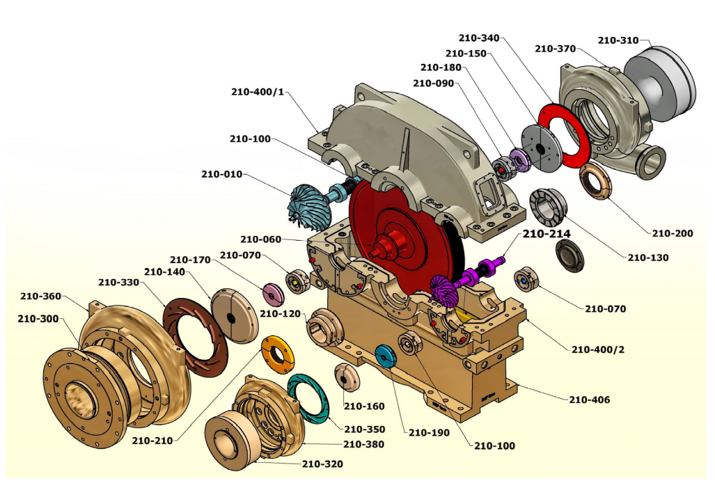 انعطاف‌پذیری و سفارشی‌سازی