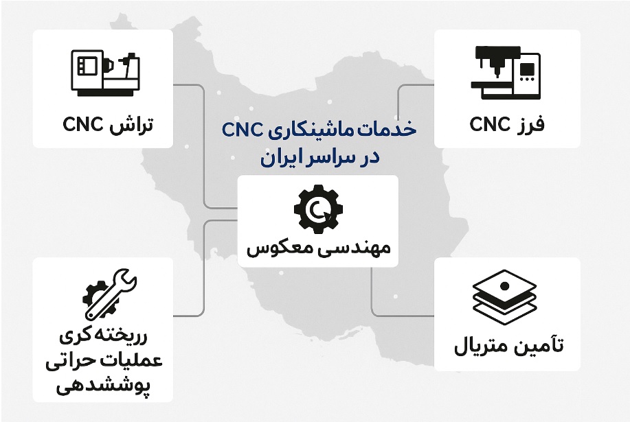 خدمات ماشینکاری CNC (تراش و فرز) برای صنایع سراسر کشور | ساخت، مهندسی معکوس و سفارش آنلاین قطعه سازی