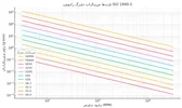 الزامات بالانس مطابق با استاندارد ISO 1940-1 | راهنمای کامل انتخاب گرید بالانس